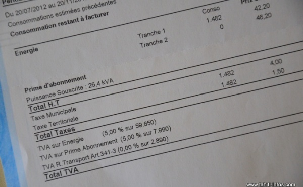 La fin de la taxe territoriale sur l’électricité à Tahiti