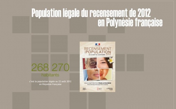 Recensement 2012 en Polynésie : les résultats de chaque commune