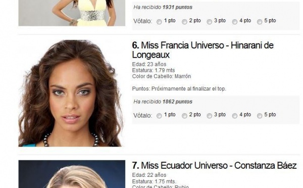 Miss Univers 2013 : Hinarani en 3e position selon un site spécialisé!