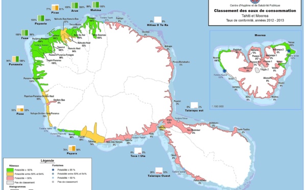 Seul un tiers des Polynésiens a l’eau potable