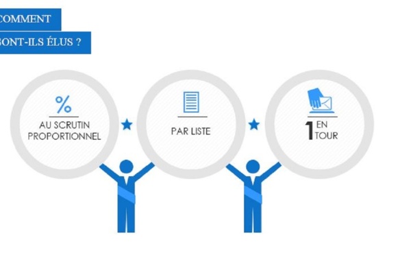 Les élections européennes, mode d'emploi