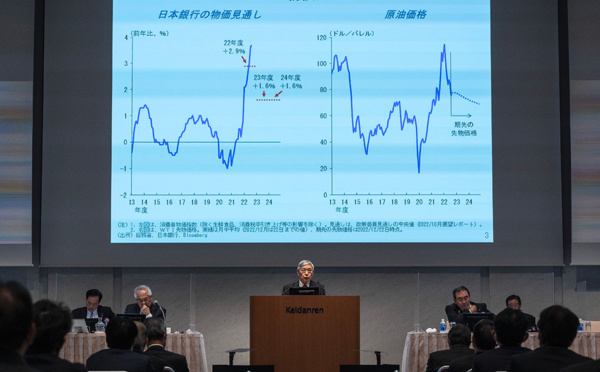 La Banque du Japon répond aux spéculateurs par un statu quo, le yen chute