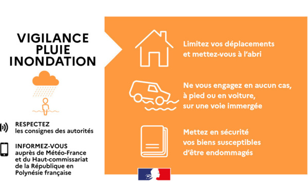 Vigilance orange, fortes pluies aux Australes ouest et centre