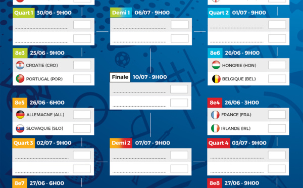 EURO 2016 : le tableau des 8e de finale