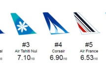 Air Tahiti Nui dans le top 3 des compagnies françaises en classe éco sur les DOM-TOM