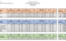 Bac 2017 : statistiques des filières Générale et Technologique en Polynésie