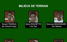 FTF / Sélection A 'Tahiti Nui' : le sélectionneur révèle sa liste de 25 joueurs