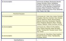 Elections : le calendrier et  les circonscriptions législatives 2012