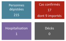 Deux nouveaux cas de coronavirus au fenua