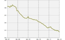 L’emploi en Polynésie en chute libre en 2012