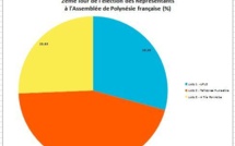 Elections territoriales: résultats définitifs section par section