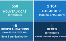 ​Septième décès lié à la vague Omicron au fenua