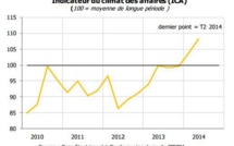 Economie : Le climat des affaires est au beau fixe