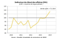 Le climat des affaires s'améliore en Polynésie selon l'IEOM