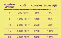 Chiffrer sa consommation de bière